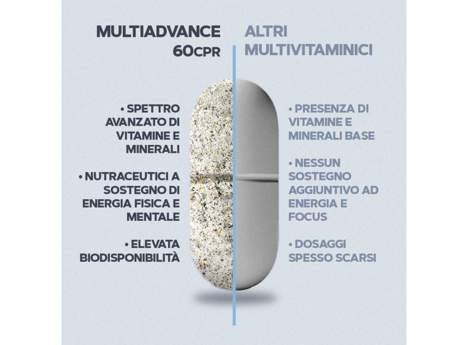 MultiAdvance 60cpr-infografica 2 Heracles Nutrition - Acquista online